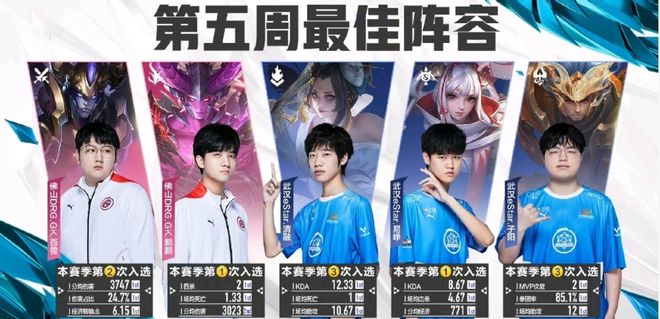 中单与射手 中单与射手